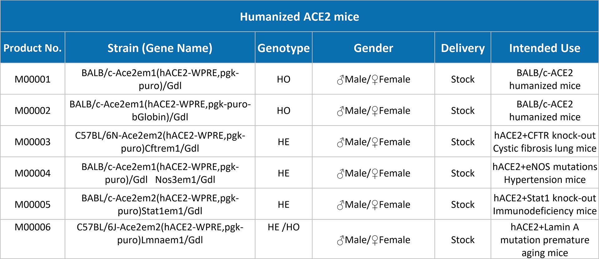 Humanizirani ACE2 miševi