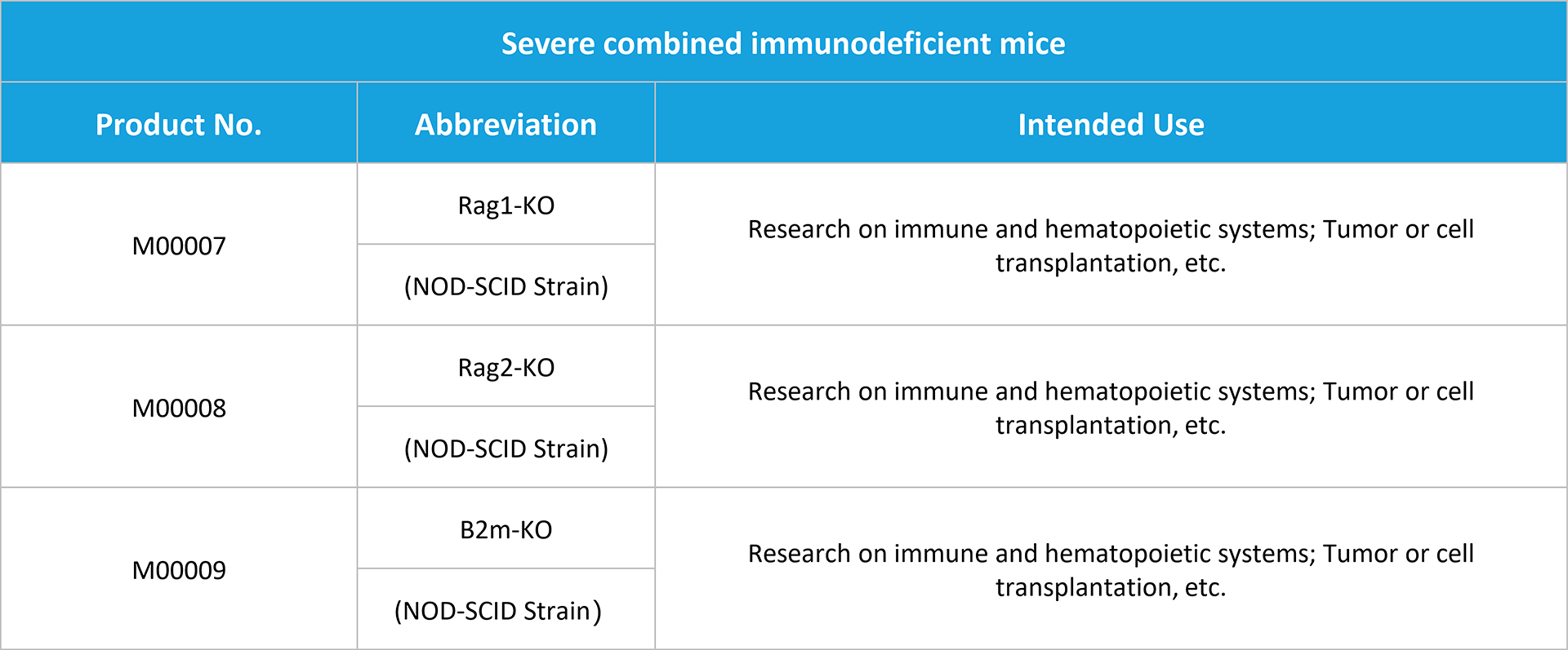 Miševi s teškim kombinovanim imunodeficijencijom